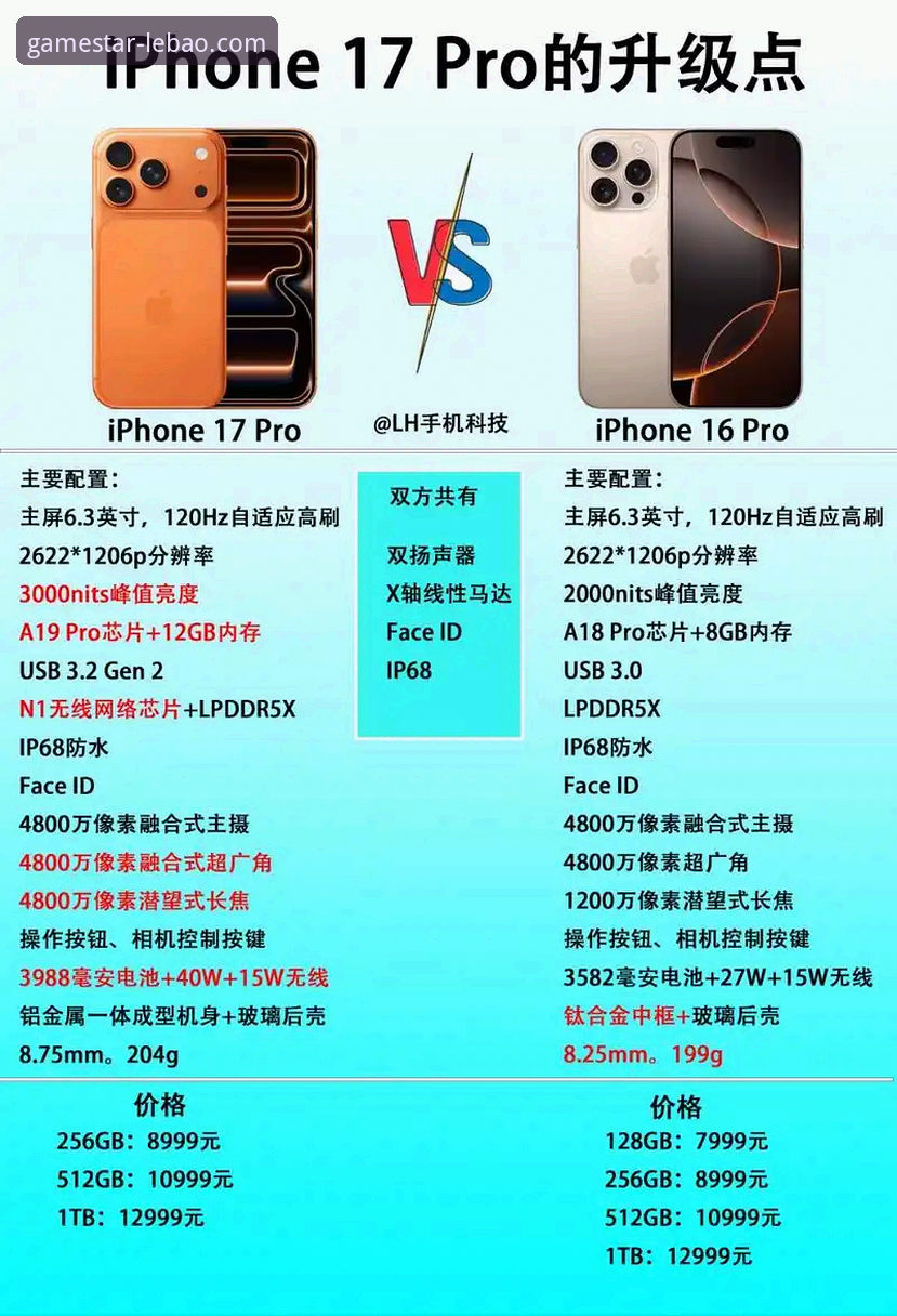 乐宝体育官方注册 vs 普通注册：新手该选哪个？全面对比解析
